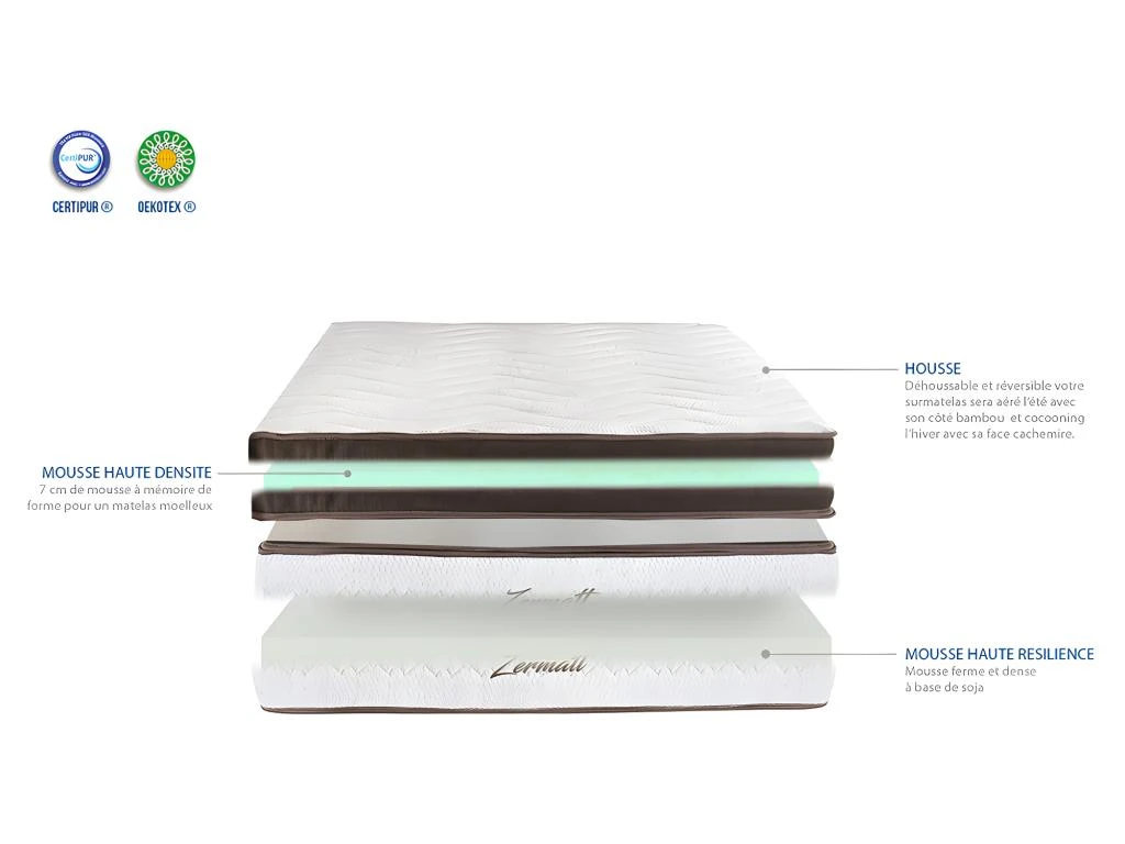BELLECOUR LITERIE | Pack Prêt à Dormir ZERMATT 160x200 Cm | Matelas Mémoire De Forme + Sommier + Accessoires 7 BELLECOUR LITERIE | Pack Prêt à Dormir ZERMATT 160x200 Cm | Matelas Mémoire De Forme + Sommier + Accessoires – Image 5