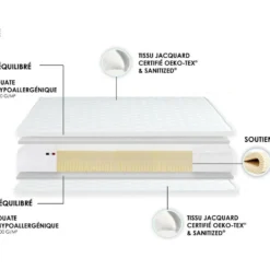 Ensemble Matelas 100% Latex 3 Zones ESSENTIEL + Sommier - Fabriqué En France Dimensions - 140 X 190 Cm, Sommier - Blanc -Sominova Soldes Boutique ensemble matelas sommier 10778163