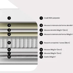 Ensemble Sommier Déco En Kit + Matelas Ressorts Ensachés 7 Zones Et Mémoire De Forme ASGARD De DREAMEA ép.30cm - 180 X 200 Cm -Sominova Soldes Boutique ensemble matelas sommier 13081111