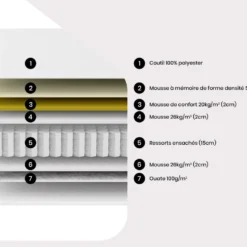 Ensemble Sommier + Matelas Ressorts Ensachés 5 Zones Accueil Mémoire De Forme BABYLONE De DREAMEA ép.23cm - 180 X 200 Cm -Sominova Soldes Boutique ensemble matelas sommier 13081183