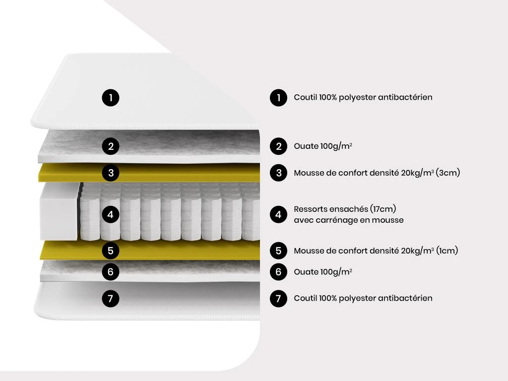 Ensemble Sommier + Matelas Ressorts Ensachés PRESTIGE De DREAMEA 90 X 190 Cm 9 Ensemble Sommier + Matelas Ressorts Ensachés PRESTIGE De DREAMEA 90 X 190 Cm – Image 7