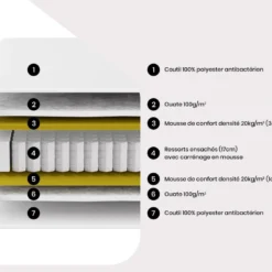 Ensemble Sommier + Matelas Ressorts Ensachés PRESTIGE De DREAMEA 140 X 190 Cm -Sominova Soldes Boutique ensemble matelas sommier 13081467