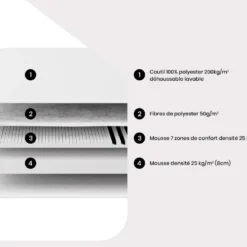 Ensemble Cadre à Lattes + Matelas Mousse 7 Zones 25kg/m3 STELO KIDS ép.12cm De MORGENGOLD - 90 X 200 Cm -Sominova Soldes Boutique ensemble matelas sommier 13099587