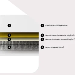 Ensemble Cadre à Lattes + Matelas Ressorts WOLKENLOS De MORGENGOLD - 90 X 200 Cm -Sominova Soldes Boutique ensemble matelas sommier 13099633