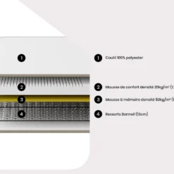 Ensemble Sommier + Matelas Ressorts 3 Zones WOLKENTANZ De MORGENGOLD - 90 X 200 Cm 9 Ensemble Sommier + Matelas Ressorts 3 Zones WOLKENTANZ De MORGENGOLD - 90 X 200 Cm -Sominova Soldes Boutique ensemble matelas sommier 13099655