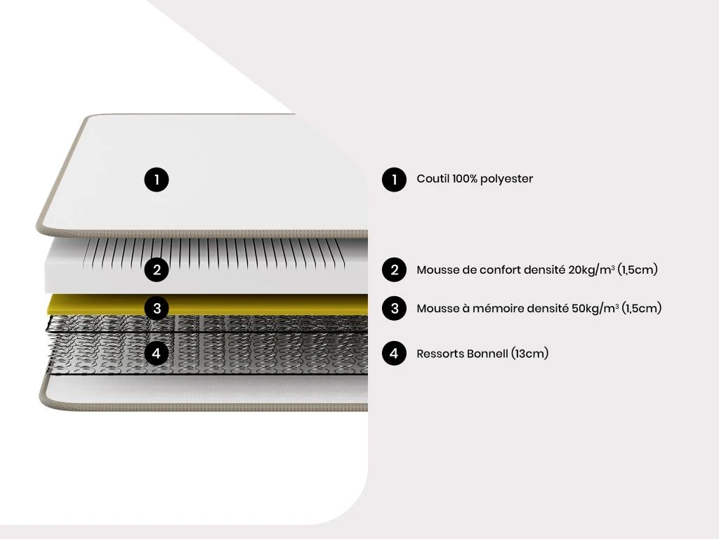 Ensemble Sommier + Matelas Ressorts 3 Zones WOLKENTANZ De MORGENGOLD - 90 X 200 Cm 4 Ensemble Sommier + Matelas Ressorts 3 Zones WOLKENTANZ De MORGENGOLD - 90 X 200 Cm – Image 2