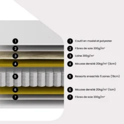 Ensemble Sommier + Matelas Naturel Ressorts Ensachés 5 Zones - 160 X 200 Cm - AGATHE De NATUREA -Sominova Soldes Boutique ensemble matelas sommier 19068055