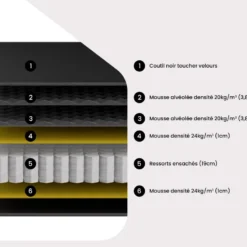 Ensemble Cadre à Lattes + Matelas Ressorts Ensachés - BLACK DREAM De DREAMEA PLAY - 140 X 190 Cm -Sominova Soldes Boutique ensemble matelas sommier 19084509