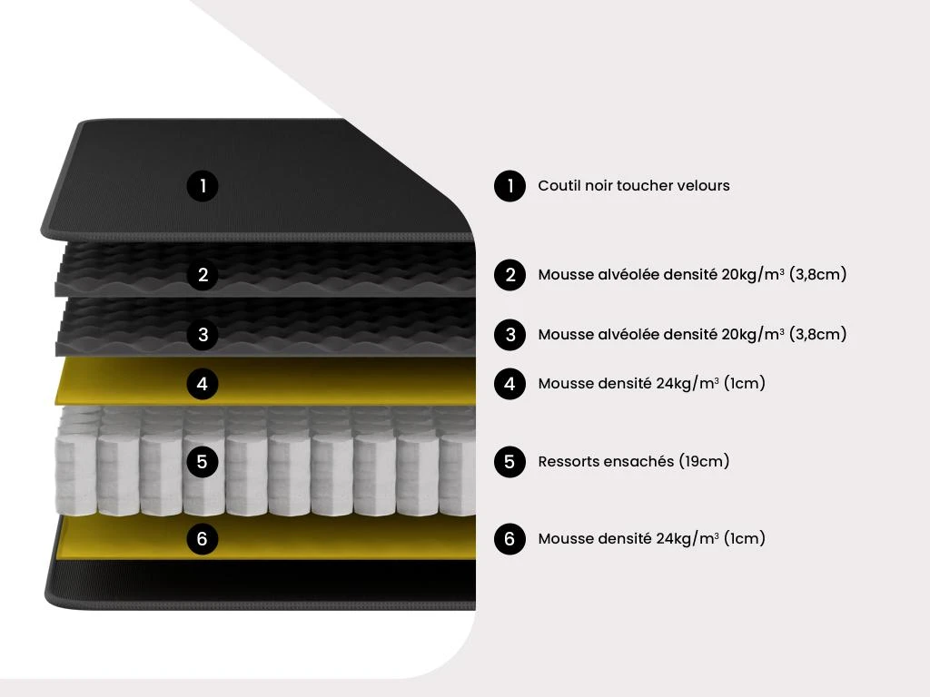 Ensemble Cadre à Lattes + Matelas Ressorts Ensachés - BLACK DREAM De DREAMEA PLAY - 160 X 200 Cm 4 Ensemble Cadre à Lattes + Matelas Ressorts Ensachés - BLACK DREAM De DREAMEA PLAY - 160 X 200 Cm – Image 2