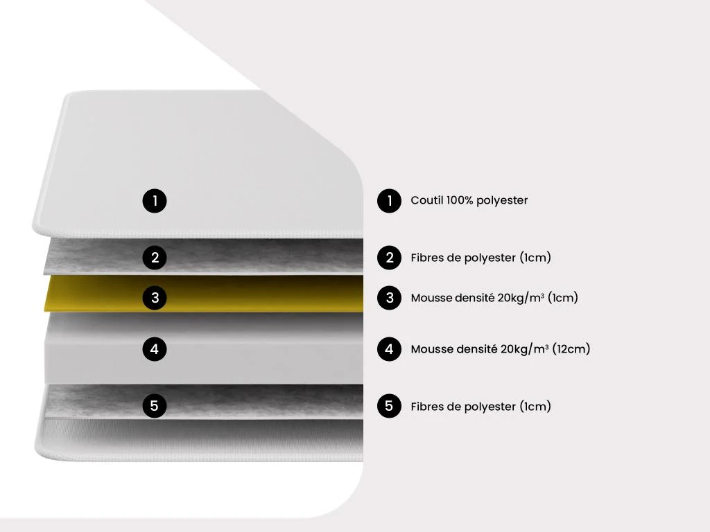 Ensemble Cadre à Lattes + Matelas Mousse DANAE De DREAMEA - 15cm épaisseur - 90 X 200 Cm 4 Ensemble Cadre à Lattes + Matelas Mousse DANAE De DREAMEA - 15cm épaisseur - 90 X 200 Cm – Image 2