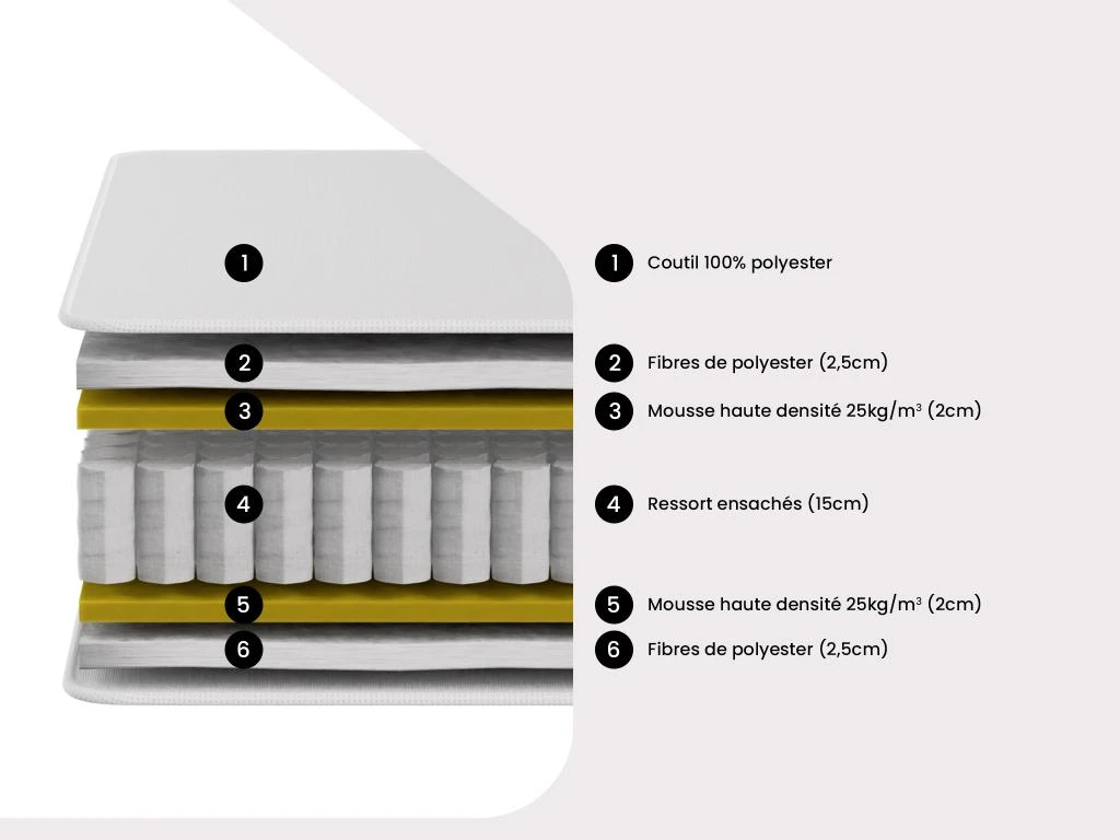 Ensemble Sommier + Matelas à Ressorts Ensachés - ép.23cm - 160 X 200 Cm - DORIALE De DREAMEA 11 Ensemble Sommier + Matelas à Ressorts Ensachés - ép.23cm - 160 X 200 Cm - DORIALE De DREAMEA – Image 9