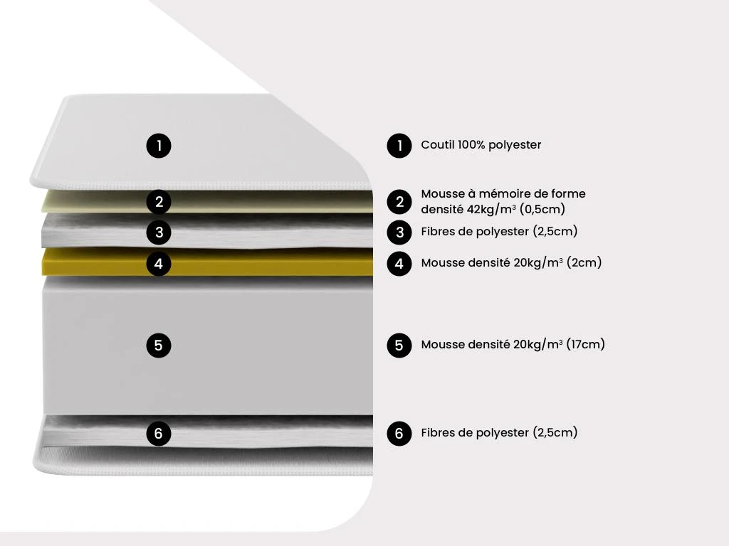 Ensemble Sommier + Matelas Mousse à Mémoire De Forme - ép.22cm - 140 X 190 Cm - LYRIADE De DREAMEA 10 Ensemble Sommier + Matelas Mousse à Mémoire De Forme - ép.22cm - 140 X 190 Cm - LYRIADE De DREAMEA – Image 8