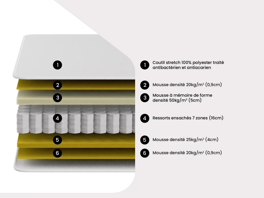 Ensemble Sommier + Matelas Ressorts Ensachés Mémoire De Forme Dessin Placé MARQUIS De DREAMEA - ép. 30cm - 160 X 200 Cm - Bleu 9 Ensemble Sommier + Matelas Ressorts Ensachés Mémoire De Forme Dessin Placé MARQUIS De DREAMEA - ép. 30cm - 160 X 200 Cm - Bleu – Image 7