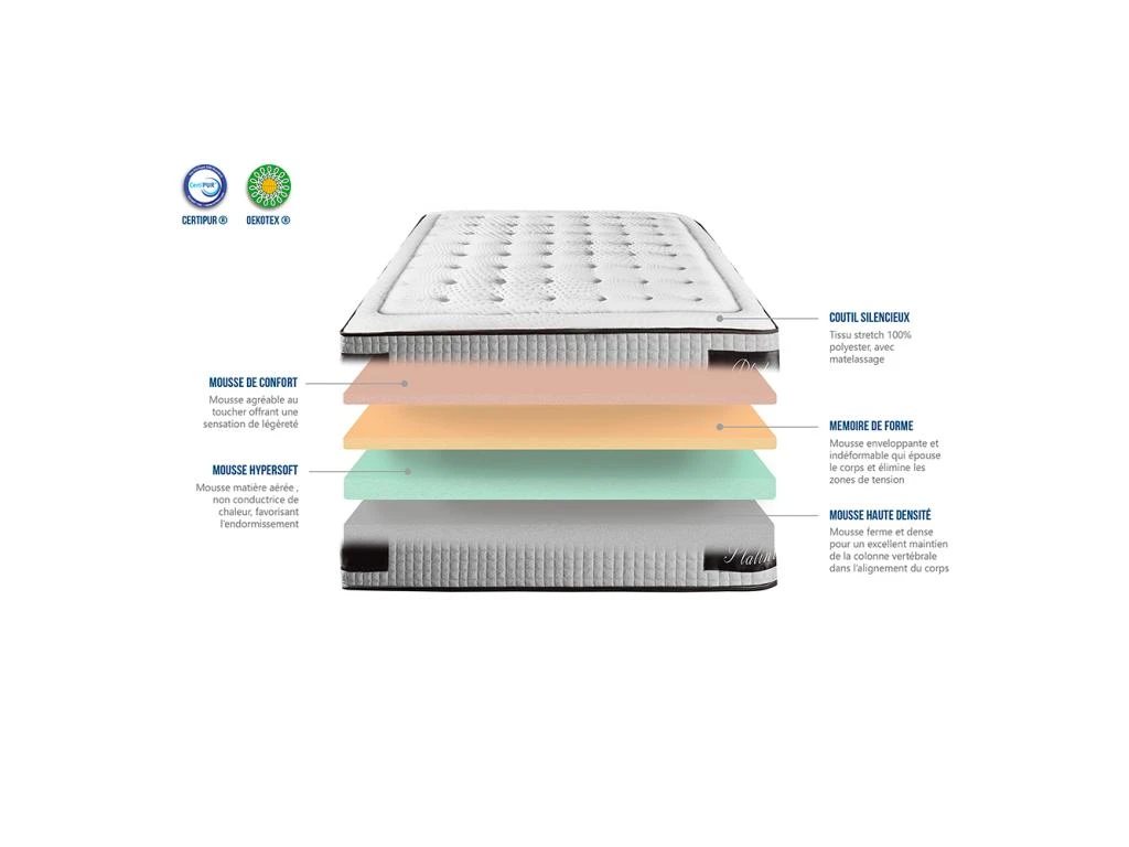 HYPSOM | Ensemble PLATINIUM 160x200 Cm | Matelas Mémoire De Forme + Sommier Bois | Ferme 7 HYPSOM | Ensemble PLATINIUM 160x200 Cm | Matelas Mémoire De Forme + Sommier Bois | Ferme – Image 5