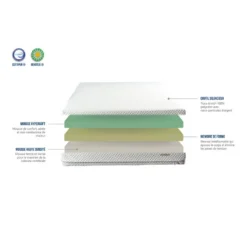 BELLECOUR LITERIE | Pack Prêt à Dormir EVERBED 90x200 Cm | Matelas Mémoire De Forme + Sommier + Accessoires -Sominova Soldes Boutique ensemble matelas sommier 19822545
