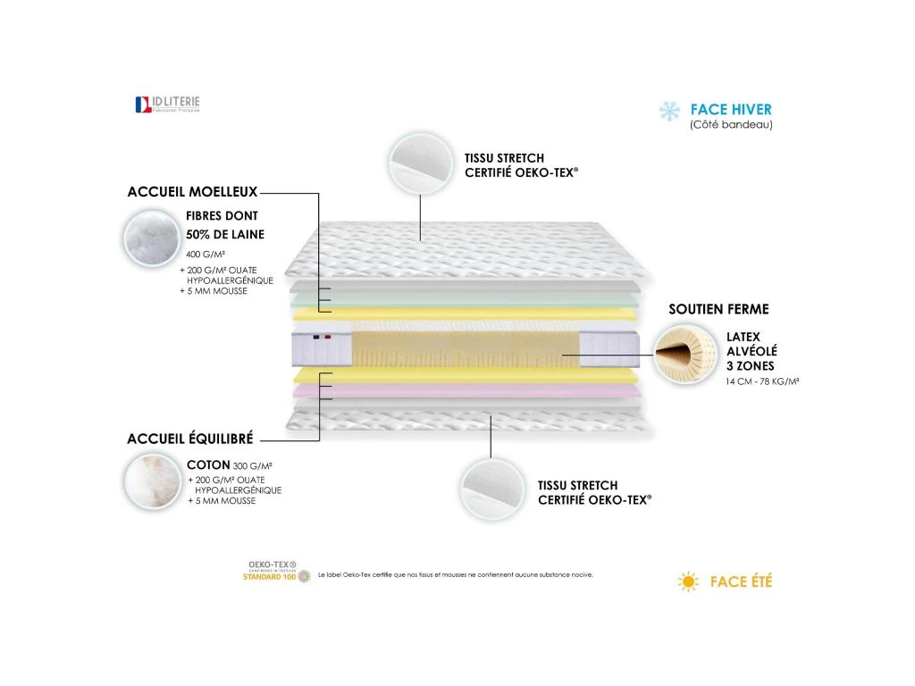 Ensemble Matelas 100% Latex 3 Zones PURE + Sommier - Fabriqué En France Dimensions - 90 X 190 Cm, Sommier - Gris Chiné 5 Ensemble Matelas 100% Latex 3 Zones PURE + Sommier - Fabriqué En France Dimensions - 90 X 190 Cm, Sommier - Gris Chiné – Image 3