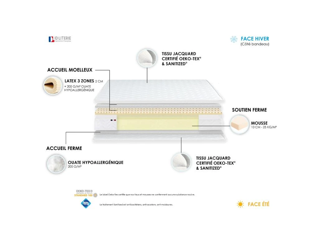 Ensemble Matelas Accueil Latex 3 Zones INITIAL - Bi Confort Mousse & Latex + Sommier - Made In France Dimensions - 2x80 X 200 Cm, Sommier - Gris Chiné 6 Ensemble Matelas Accueil Latex 3 Zones INITIAL - Bi Confort Mousse & Latex + Sommier - Made In France Dimensions - 2x80 X 200 Cm, Sommier - Gris Chiné – Image 4
