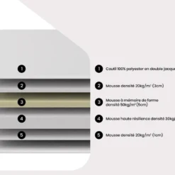 Ensemble Sommier + Matelas 90 X 190 Cm Mousse Mémoire De Forme ép.19cm - ORTHOMEMORY II De DREAMEA 23 Ensemble Sommier + Matelas 90 X 190 Cm Mousse Mémoire De Forme ép.19cm - ORTHOMEMORY II De DREAMEA -Sominova Soldes Boutique ensemble matelas sommier 21130151