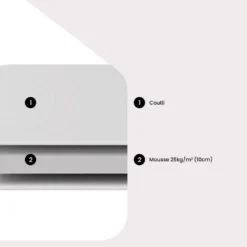 Ensemble Sommier + Matelas 90 X 190 Cm Mousse Déhoussable ép.10cm - NASUS De DREAMEA -Sominova Soldes Boutique ensemble matelas sommier 21272087