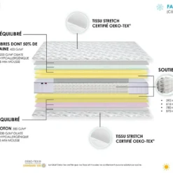 Ensemble Matelas Ressorts COSMOS + Sommier - Made In France Dimensions - 2x90 X 200 Cm, Sommier - Bleu Denim -Sominova Soldes Boutique ensemble matelas sommier 21741289