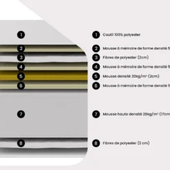 Ensemble Sommier + Matelas Mousse Mémoire De Forme Avec Surmatelas Intégré ép.26 Cm - 140 X 190 Cm - ALCEE De DREAMEA -Sominova Soldes Boutique ensemble matelas sommier 22476533