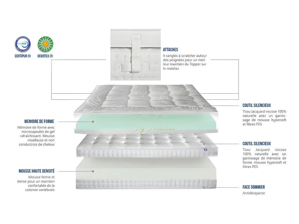 BELLECOUR LITERIE | Ensemble EMPEREUR 160x200 Cm | Matelas Mémoire De Forme + Sommier Bois | Ferme 7 BELLECOUR LITERIE | Ensemble EMPEREUR 160x200 Cm | Matelas Mémoire De Forme + Sommier Bois | Ferme – Image 5