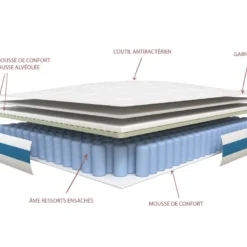 Ensemble Cadre à Lattes + Matelas 850 Ressorts Ensachés à Bande Respirante AIRPLAY De DREAMEA PLAY ép.23cm - 140 X 190 -Sominova Soldes Boutique ensemble matelas sommier 336509 1
