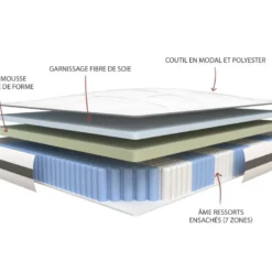 Ensemble Sommier + Matelas Ressorts Ensachés 7 Zones Mémoire Forme AMARANTE De NATUREA - 140 X 190 Cm -Sominova Soldes Boutique ensemble matelas sommier 389281