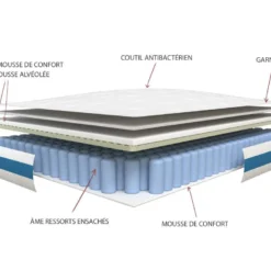 Ensemble Sommier + Matelas Ressorts Ensachés AIRPLAY De DREAMEA PLAY - 160 X 200 Cm -Sominova Soldes Boutique ensemble matelas sommier 390271