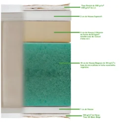 NUIT DE COTON | Ensemble SYMPHONIE 2.0 160x200 Cm | Matelas Mémoire De Forme + Sommier Bois | Ferme 10 NUIT DE COTON | Ensemble SYMPHONIE 2.0 160x200 Cm | Matelas Mémoire De Forme + Sommier Bois | Ferme -Sominova Soldes Boutique ensemble matelas sommier 9322995