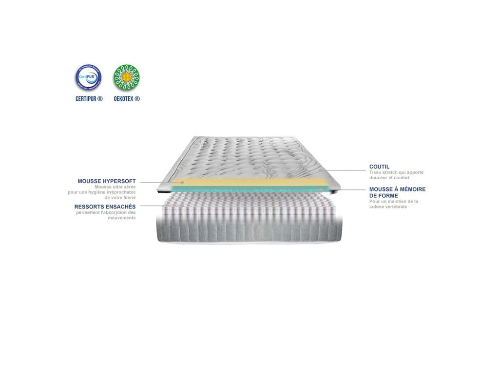 OLYMPE LITERIE | Pack Prêt à Dormir PHIGALIE 160x200 Cm | Matelas Ressorts Ensachés + Sommier + Accessoires 7 OLYMPE LITERIE | Pack Prêt à Dormir PHIGALIE 160x200 Cm | Matelas Ressorts Ensachés + Sommier + Accessoires – Image 5