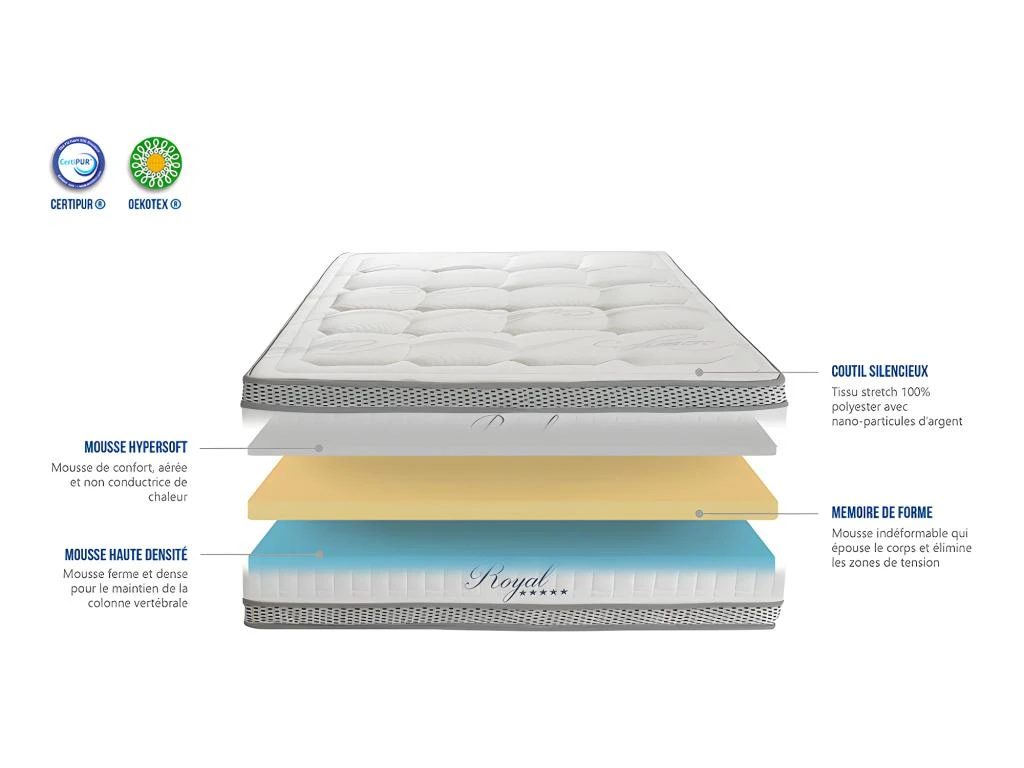 HYPSOM | Pack Prêt à Dormir ROYAL 5* 140x190 Cm | Matelas Mémoire De Forme + Sommier + Accessoires 7 HYPSOM | Pack Prêt à Dormir ROYAL 5* 140x190 Cm | Matelas Mémoire De Forme + Sommier + Accessoires – Image 5