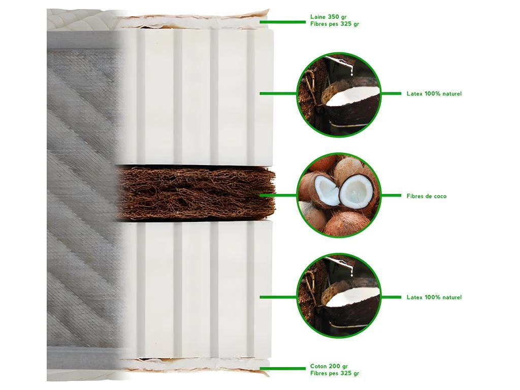 NUIT DE COTON | Ensemble PRELUDE 140x200 Cm | Matelas Latex Naturel + Sommier Bois | Ferme 6 NUIT DE COTON | Ensemble PRELUDE 140x200 Cm | Matelas Latex Naturel + Sommier Bois | Ferme – Image 4