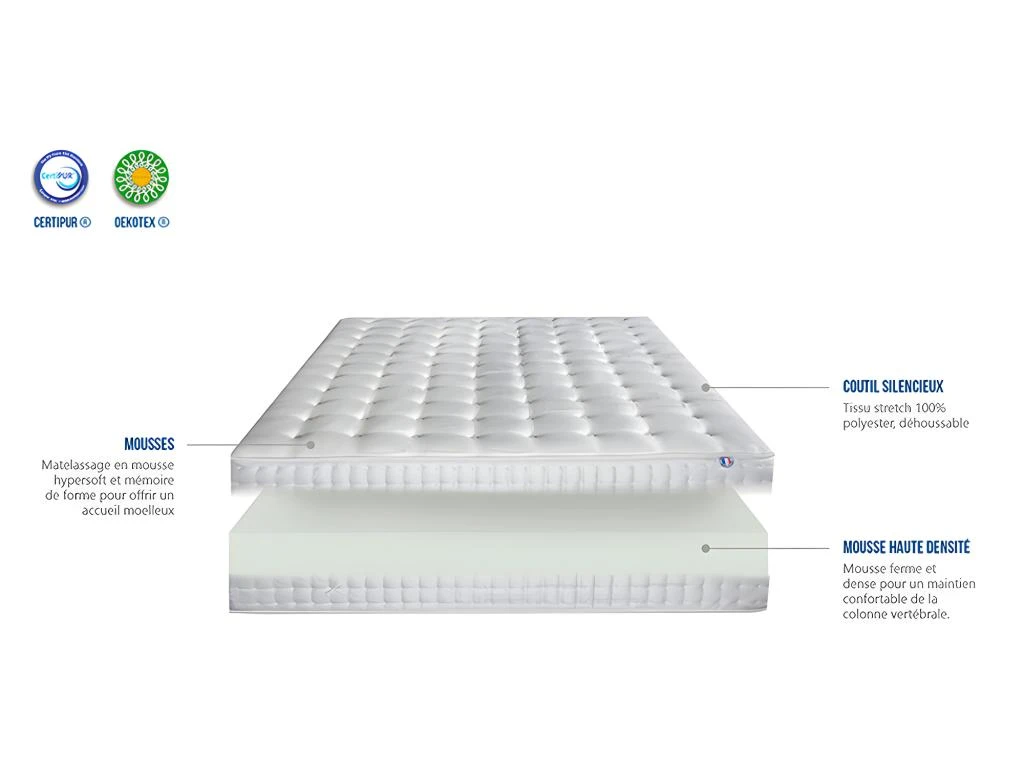 OLYMPE LITERIE | Pack Prêt à Dormir APOLLON 140x190 Cm | Matelas Mémoire De Forme + Sommier + Accessoires 7 OLYMPE LITERIE | Pack Prêt à Dormir APOLLON 140x190 Cm | Matelas Mémoire De Forme + Sommier + Accessoires – Image 5