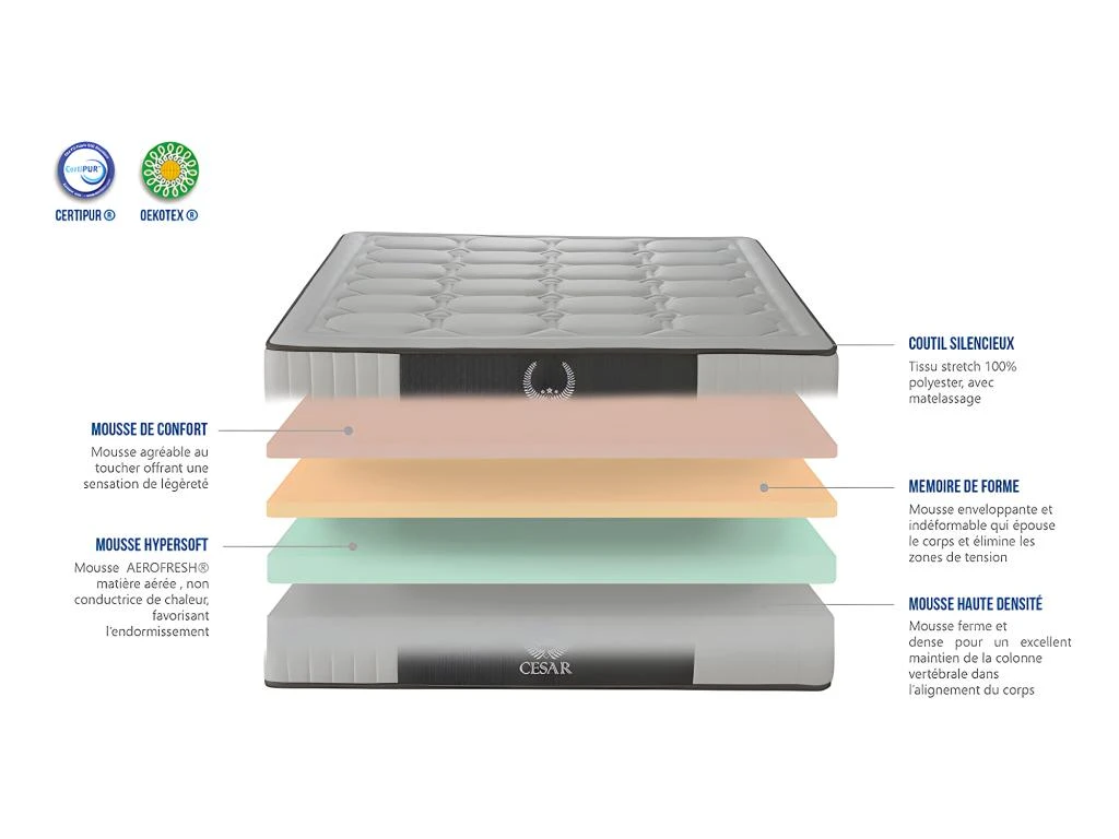 OLYMPE LITERIE | Ensemble CESAR 140x200 Cm | Matelas Mémoire De Forme + Sommier Bois | Ferme 6 OLYMPE LITERIE | Ensemble CESAR 140x200 Cm | Matelas Mémoire De Forme + Sommier Bois | Ferme – Image 4