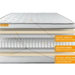 Matelas 90x190 Memo Luxe Ressorts Ensachés + Mémoire De Forme 5 Zones De Confort MAXI épaisseur -Sominova Soldes Boutique matelas 10308725
