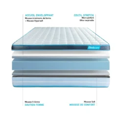 Matelas BodyFit à Mémoire De Forme 160x200 -Sominova Soldes Boutique matelas 10309149