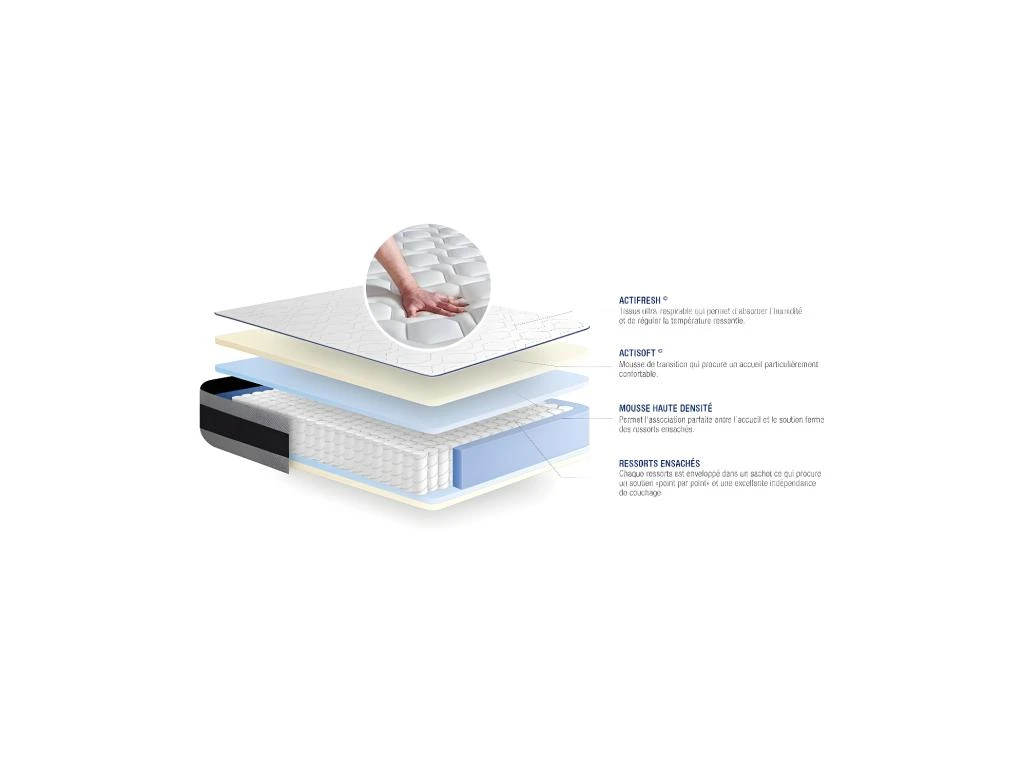 ACTISOM Matelas Ressorts Ensachés Et Mémoire De Forme ACTIFLEX ERGO 140x200 Cm Maxi épaisseur 5zones De Confort 6 ACTISOM Matelas Ressorts Ensachés Et Mémoire De Forme ACTIFLEX ERGO 140x200 Cm Maxi épaisseur 5zones De Confort – Image 4