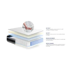 ACTISOM Matelas Ressorts Ensachés Et Mémoire De Forme ACTIFLEX ERGO 200x200 Cm Maxi épaisseur 5zones De Confort -Sominova Soldes Boutique matelas 10310417