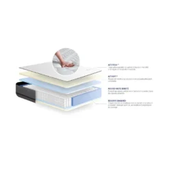 Matelas ACTIFLEX 160x200cm RESSORTS ENSACHES 3zones De Confort -Sominova Soldes Boutique matelas 10310487