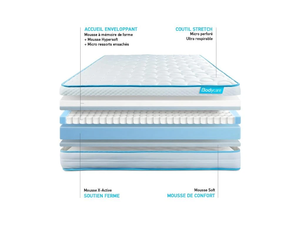 Matelas BodyMax Micro Ressorts Ensachés Et Mémoire De Forme 160x200 6 Matelas BodyMax Micro Ressorts Ensachés Et Mémoire De Forme 160x200 – Image 4
