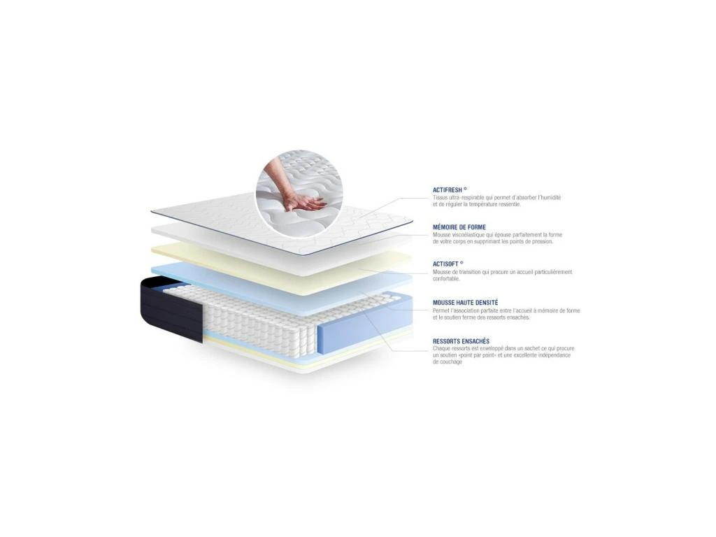 ACTISOM Matelas 140x190 Ressorts Ensachés Et Mémoire De Forme 5zones De Confort 6 ACTISOM Matelas 140x190 Ressorts Ensachés Et Mémoire De Forme 5zones De Confort – Image 4