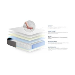 ACTISOM Matelas Ressorts Ensachés Et Mémoire De Forme 180x200 Cm 5zones De Confort 10 ACTISOM Matelas Ressorts Ensachés Et Mémoire De Forme 180x200 Cm 5zones De Confort -Sominova Soldes Boutique matelas 10311727