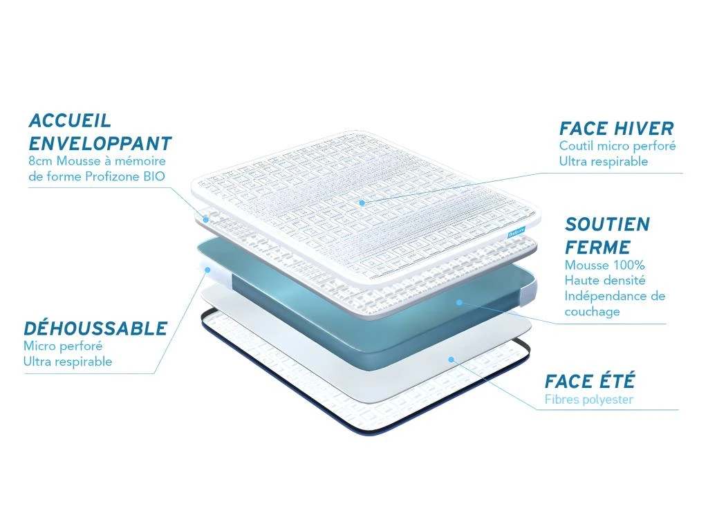 Matelas BIOCARE 90x200 Mousse à Mémoire De Forme BIO 5 Zones Maxi épaisseur 7 Matelas BIOCARE 90x200 Mousse à Mémoire De Forme BIO 5 Zones Maxi épaisseur – Image 5