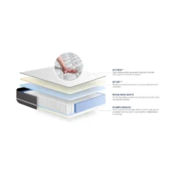 Matelas Ressorts Ensachés ACTIFLEX PUR 180x200cm 3zones De Confort -Sominova Soldes Boutique matelas 10313227