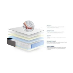 ACTISOM Matelas Ressorts Ensachés Et Mémoire De Forme ACTIFLEX FORM 140x190 Cm 5zones De Confort -Sominova Soldes Boutique matelas 10314457