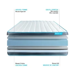 Matelas BODYFORM 180x200 Mémoire De Forme 3 Zones -Sominova Soldes Boutique matelas 10315057