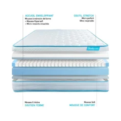 Matelas BodyMax Micro Ressorts Ensachés Et Mémoire De Forme 140x200 -Sominova Soldes Boutique matelas 10315117