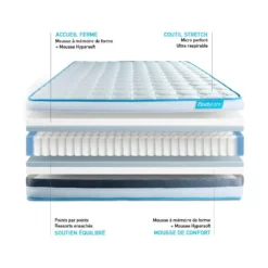 Matelas BodyFlex Ressorts Ensachés Et Mémoire De Forme 90x190 -Sominova Soldes Boutique matelas 10315389