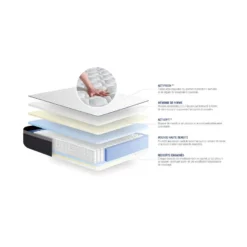 ACTISOM Matelas Ressorts Ensachés+Mémoire De Forme ACTIFLEX MAX 200x200 Cm Maxi épaisseur 7zones De Confort -Sominova Soldes Boutique matelas 10315467